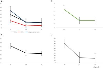 Photophobia and migraine outcome during treatment with galcanezumab